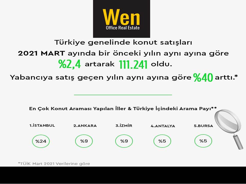 Türkiye genelindeki 2021 Mart ayı konut satışı verileri 